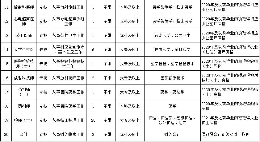 招聘岗位