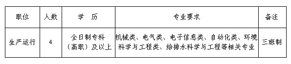 招聘岗位职数、学历及专业要求