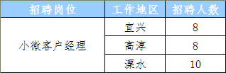 招聘岗位