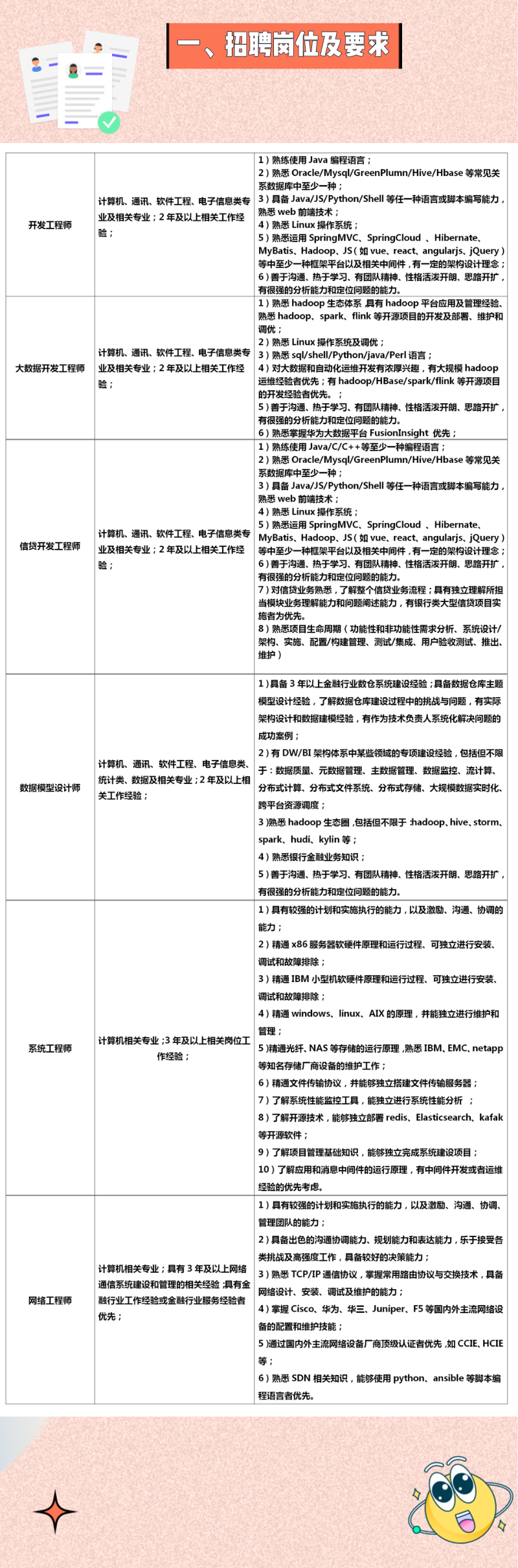 2022无锡农村商业银行科技人才招聘公告