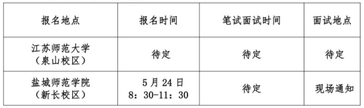 报名及考试安排如下：