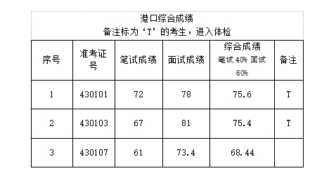 综合成绩