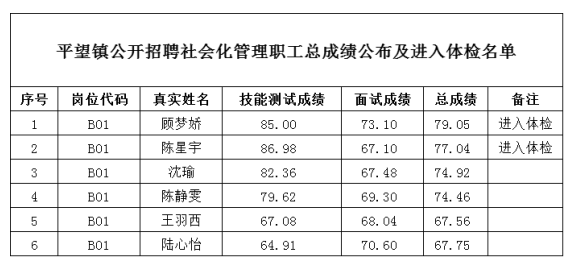 2022苏州吴江区平望镇招聘社会化管理职工总成绩公布