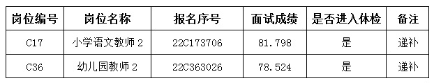 2022无锡高新区(新吴区)教育系统引进优秀青年人才递补公告