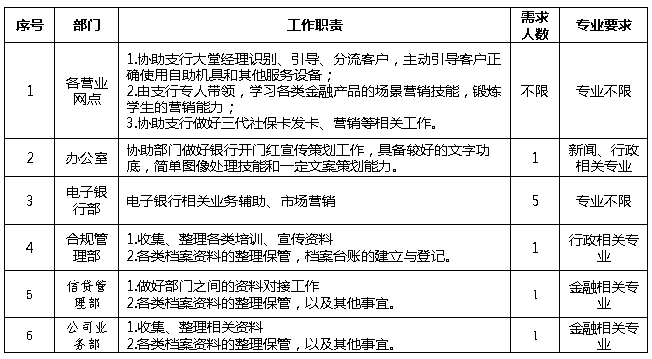 实践内容