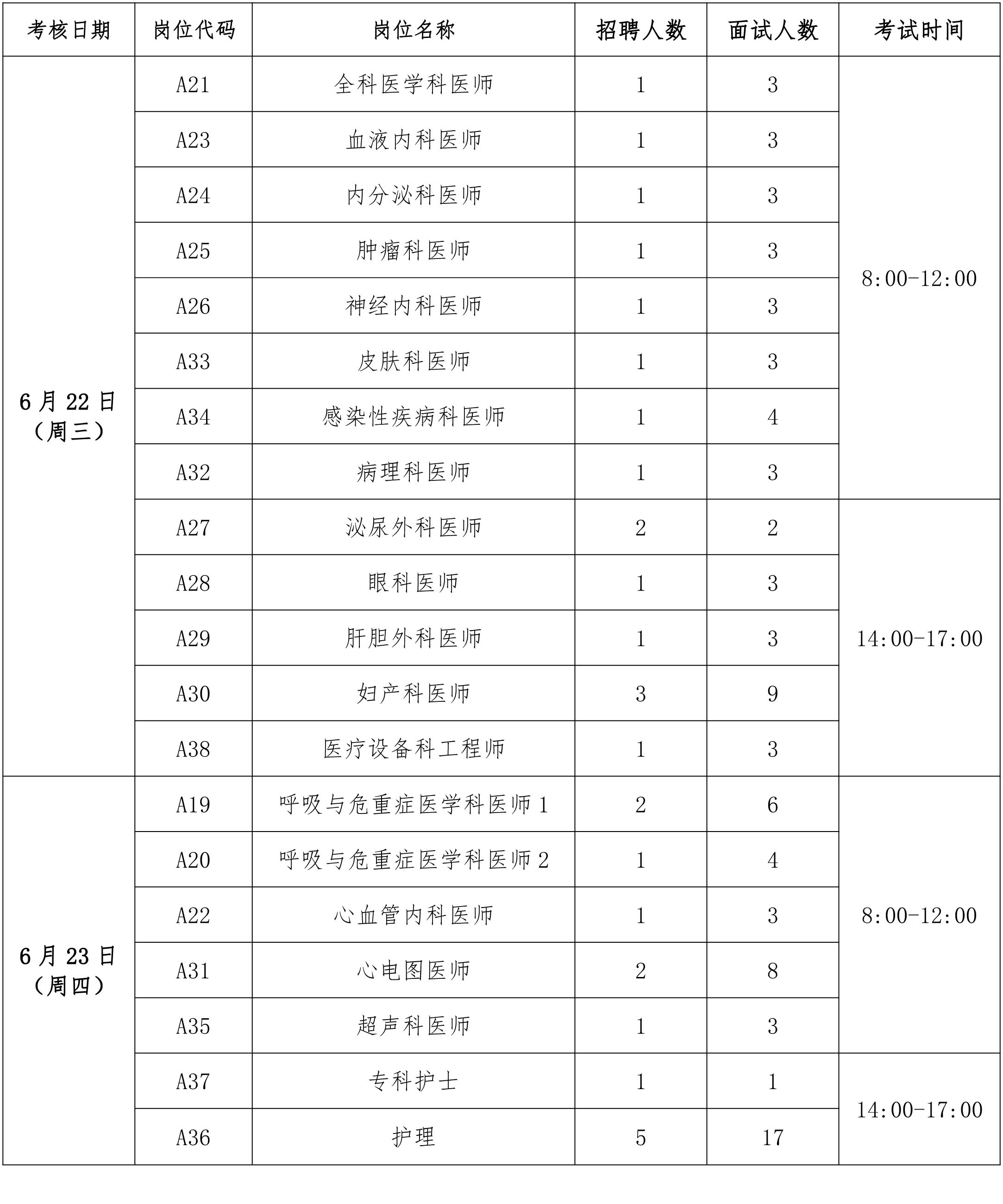 考核时间及开考岗位