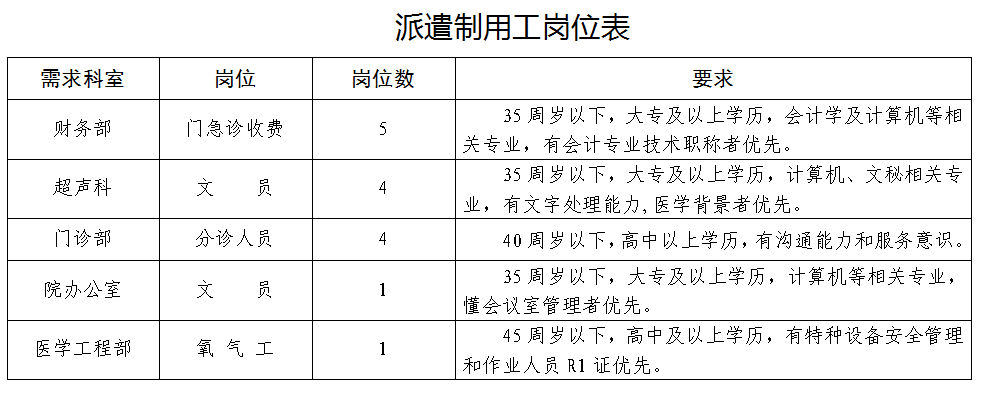 2022江苏泰州市人民医院派遣制用工招聘信息