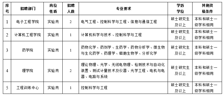 招聘岗位