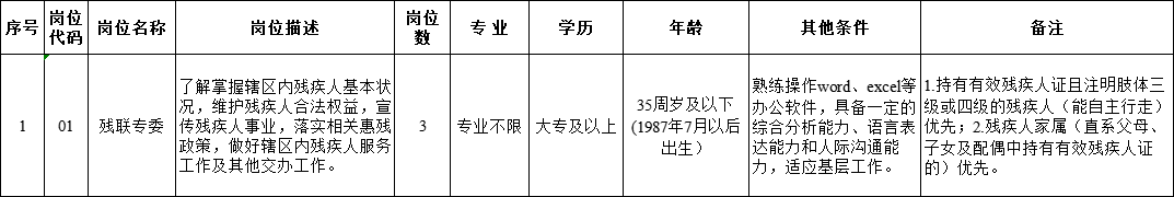 岗位