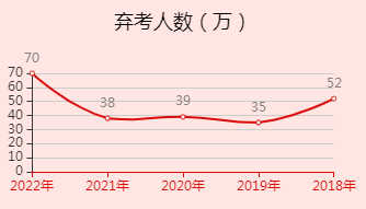 2023年国家公务员考试难考原因：报考心理压力大