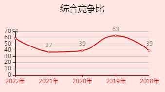 2023年国家公务员考试难考原因：竞争激烈