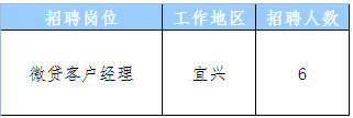 微贷客户经理