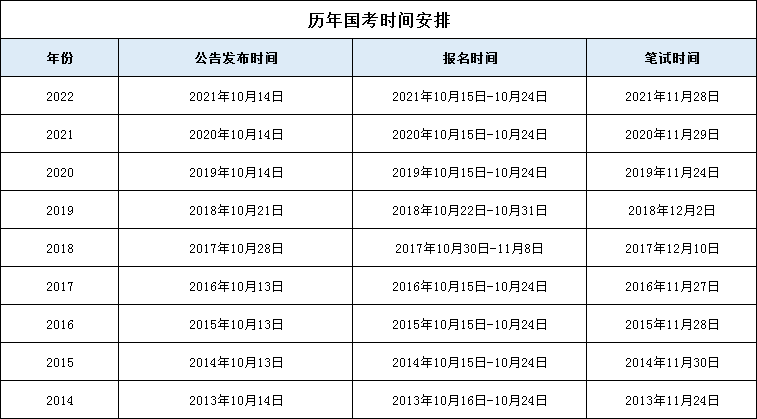 2023年国家公务员考试