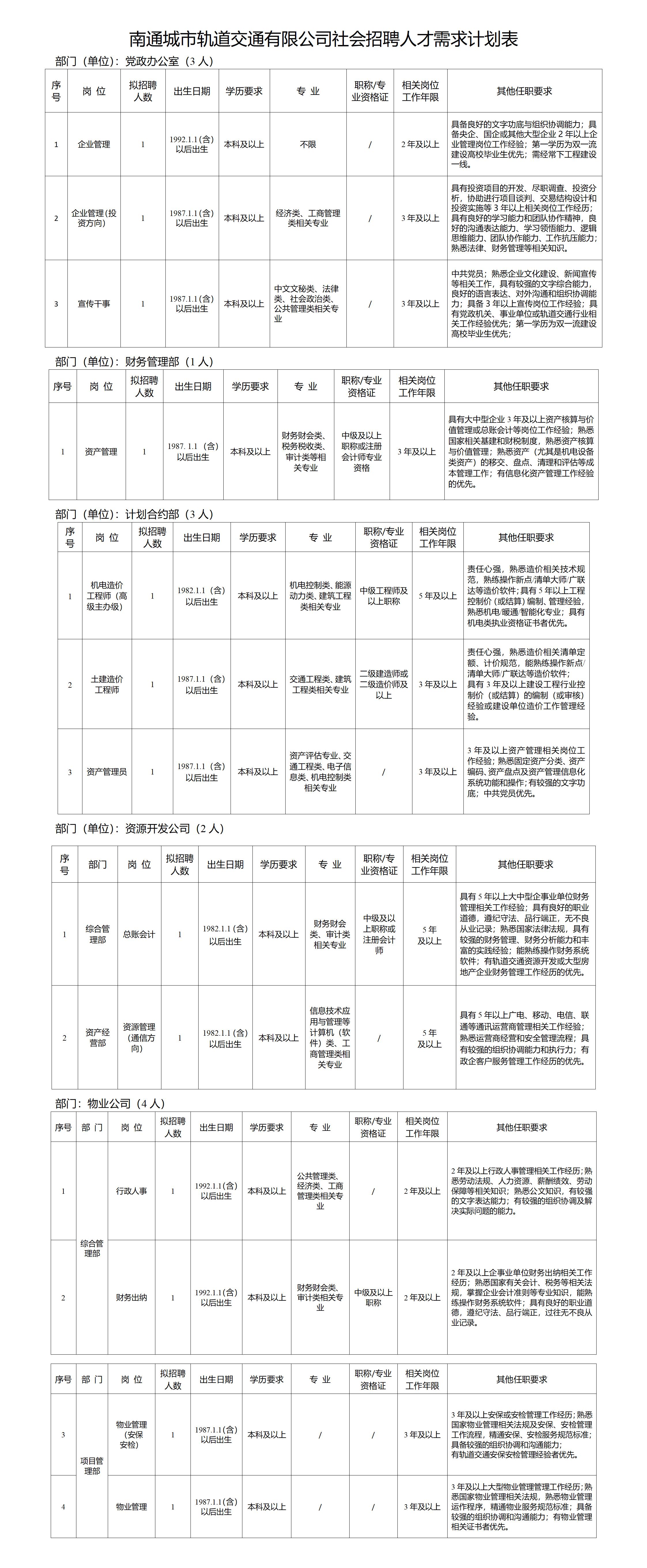 招聘岗位、人数及岗位要求