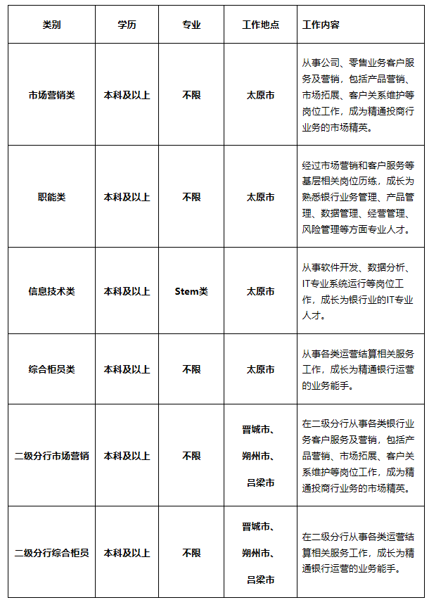 招聘岗位