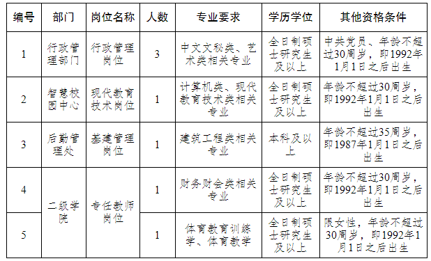 招聘岗位