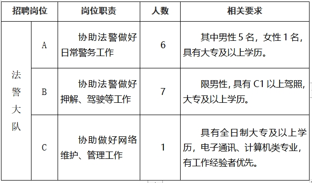 招聘岗位