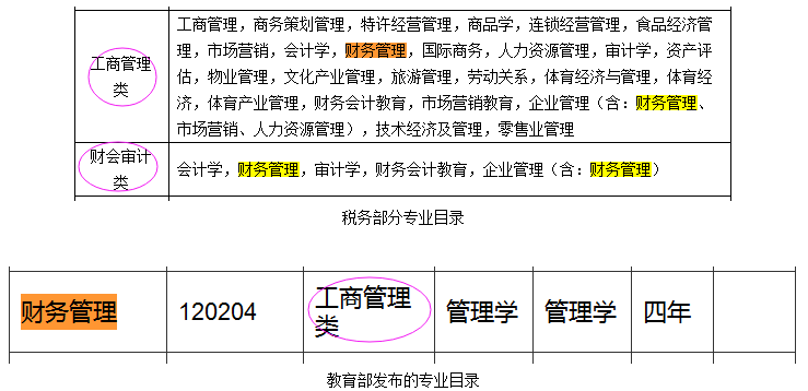 2023国家公务员考试报名：你的专业属于什么大类？两步查到...