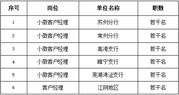 本次招聘员工若干名，明细如下：