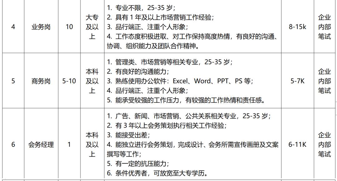 招聘计划及要求