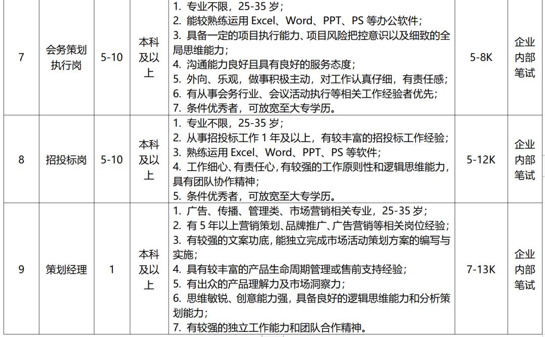 招聘计划及要求