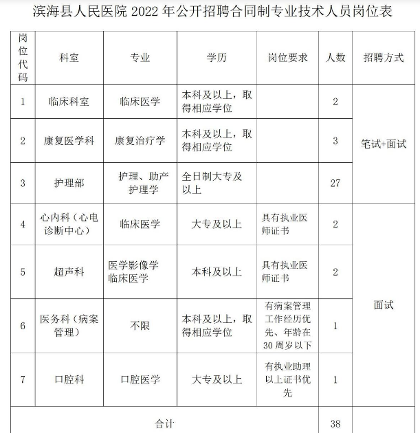 2022年盐城市滨海县人民医院招聘合同制专业技术人员公告