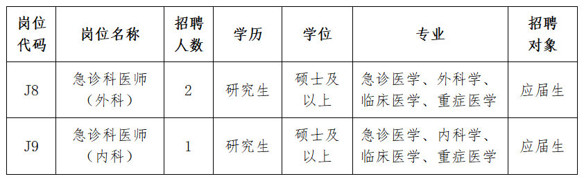 2022无锡市卫生健康委直属事业单位招聘紧缺性专技人才公告（补录）