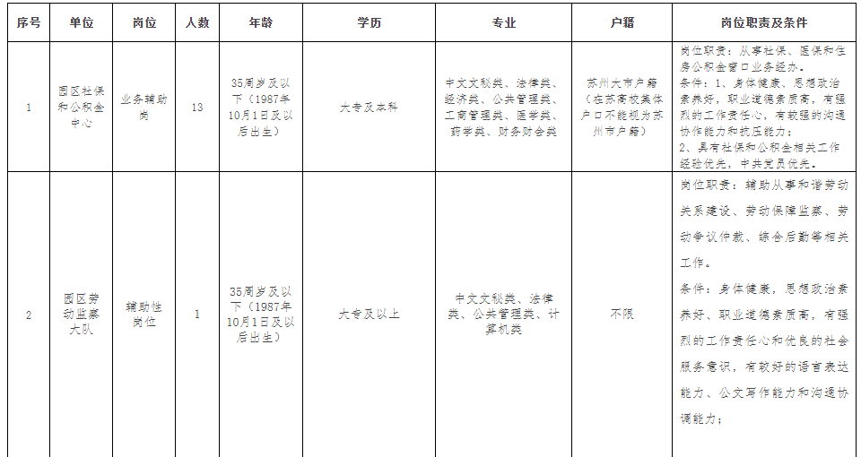 岗位及要求