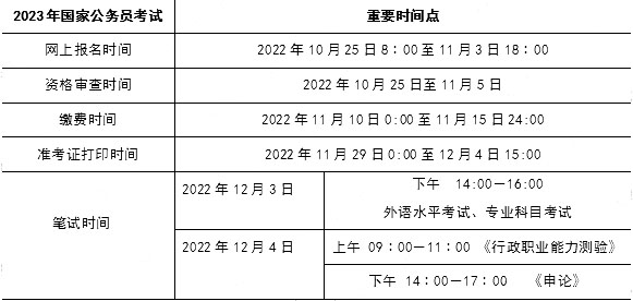 2023年国家公务员考试考生须知重要时间点