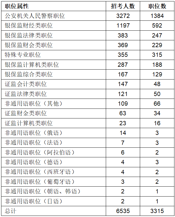 六、专业考查力度加大