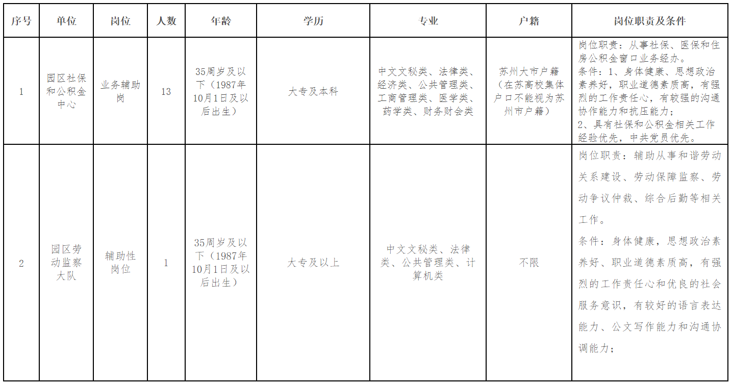 岗位及要求