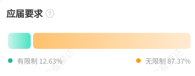 87%的职位往届生可报