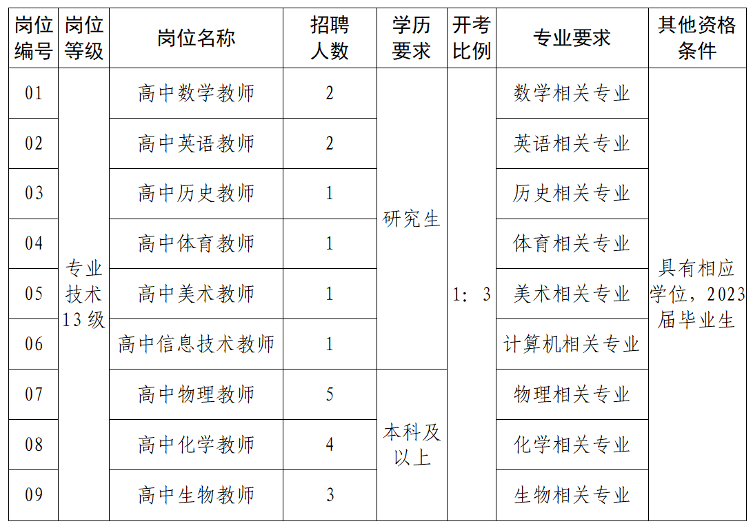 　　招聘信息