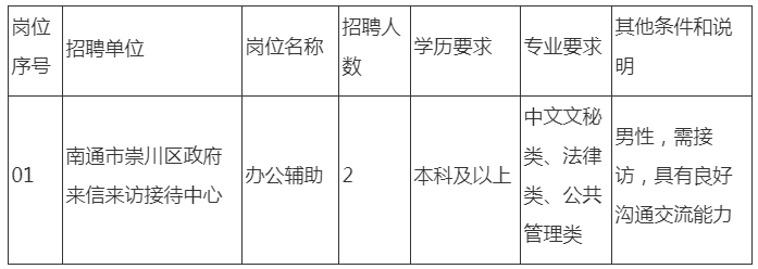 招聘岗位