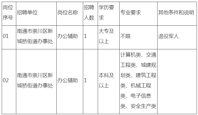 招聘岗位