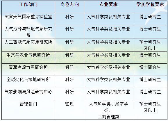 需求计划