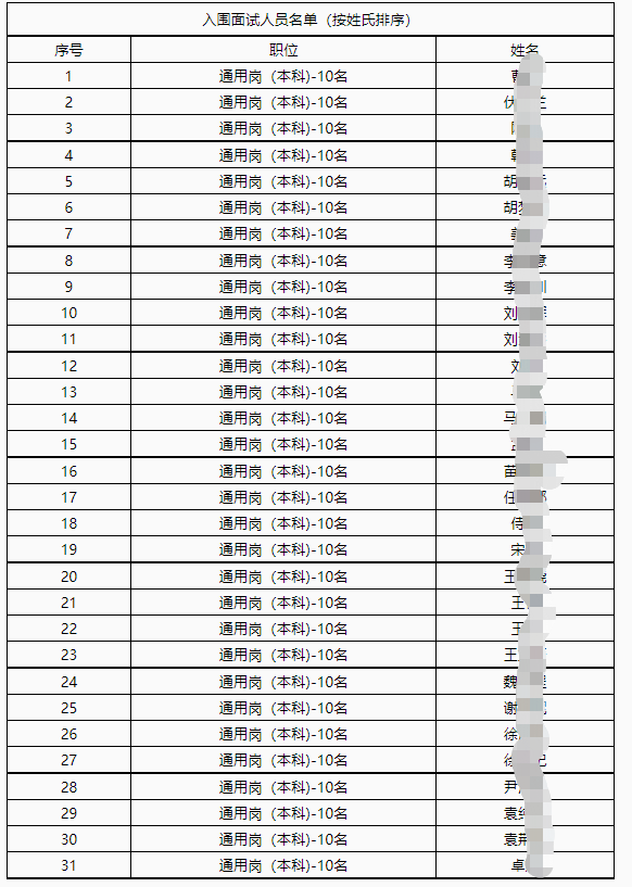 面试名单