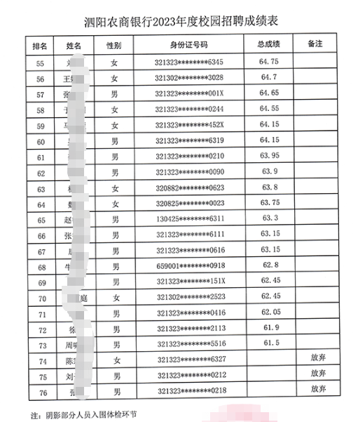 笔试成绩