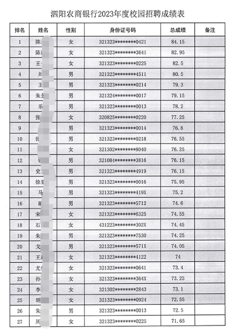 笔试成绩