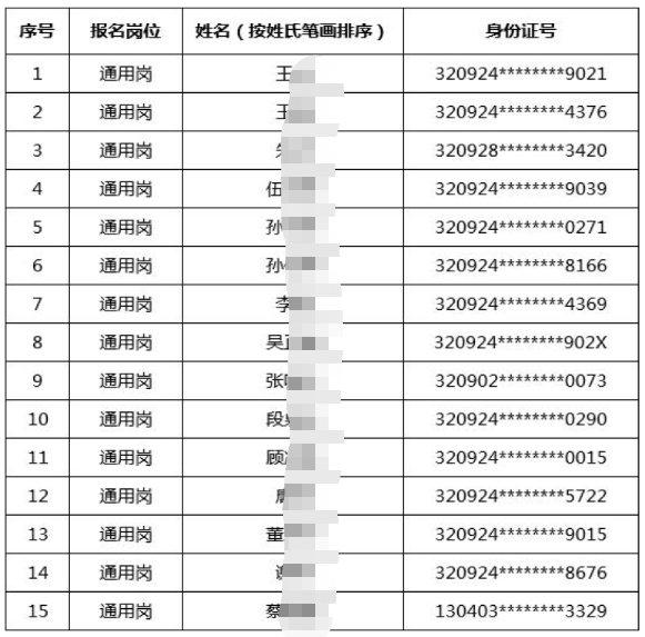 体检名单