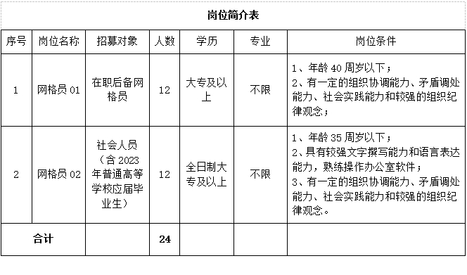 岗位简介