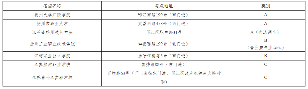 考点分布