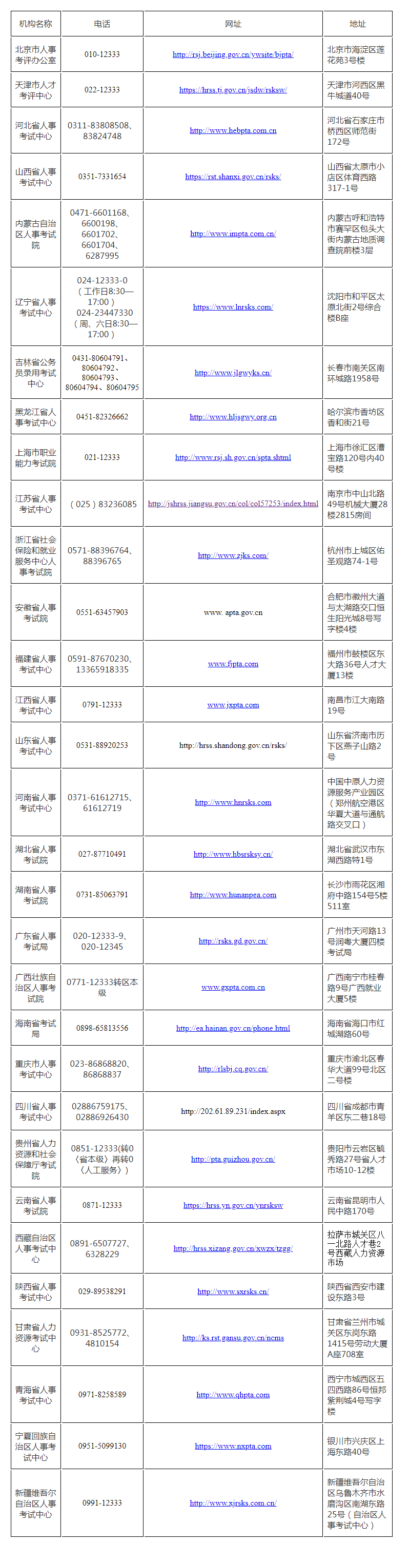 　　咨询时间：2022年12月16日至2023年1月7日，工作日8:30─17:00