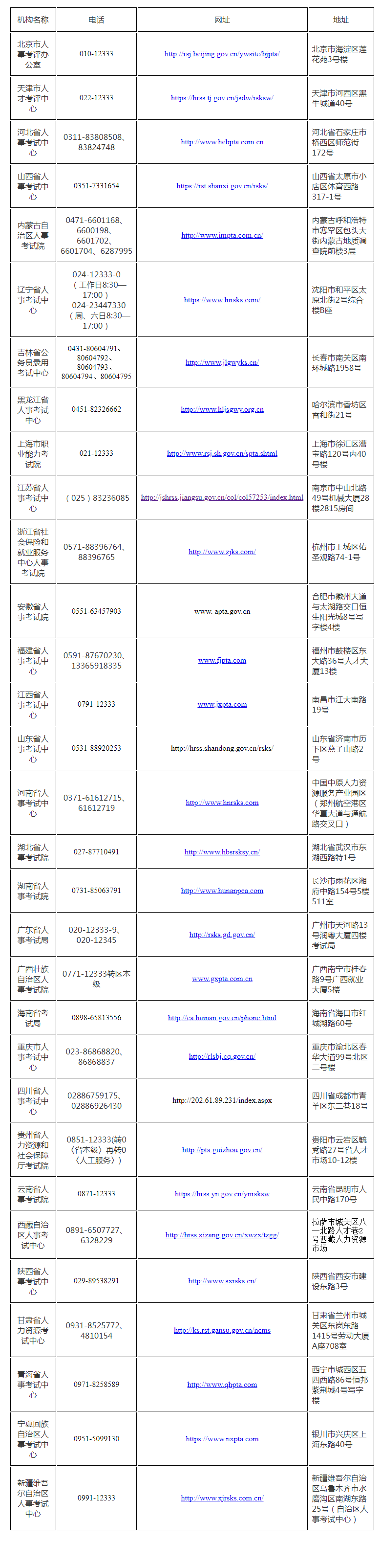 　　咨询时间：2022年12月16日至2023年1月8日，工作日8:30─17:00