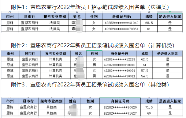 入围