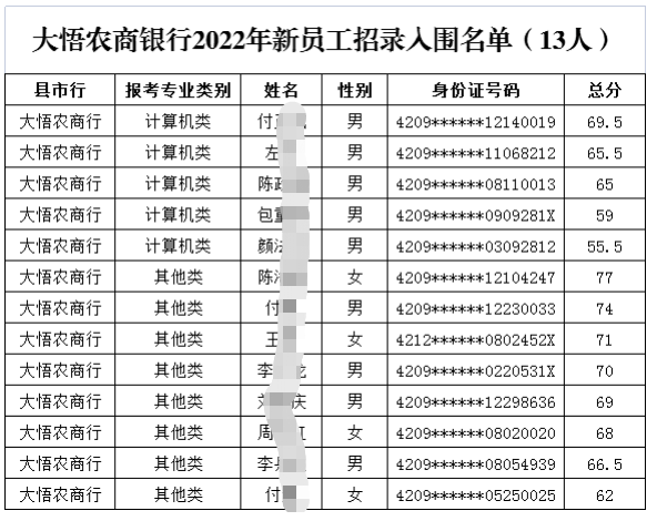 入围