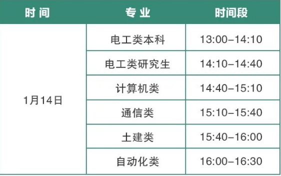 对于资格审查通过的考生，“三新”供电服务公司将于1月11日以短信告知资格审查结果，收到通知的学生需本人凭身份证在1月14日13:00-16:30至考试地点领取准考证，未及时领取的将无法参加考试(为避免人群聚集，请勿提前领取，严格按照下表时间段领取准考证)。