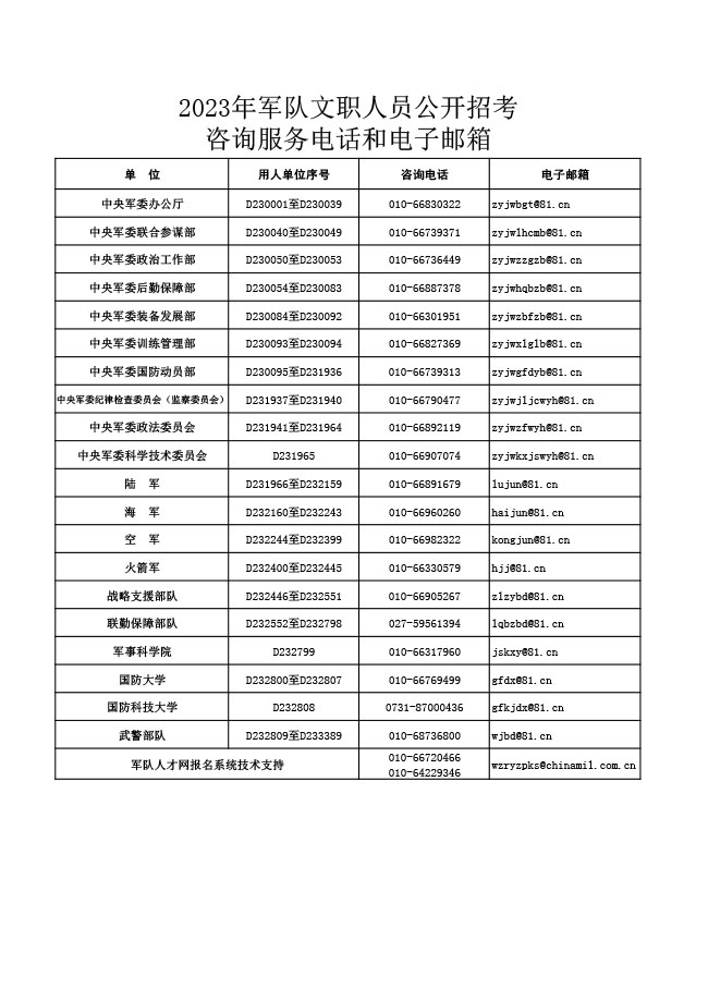 2023年军队文职人员招考咨询服务电话和电子邮箱