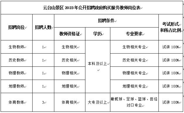 招聘岗位