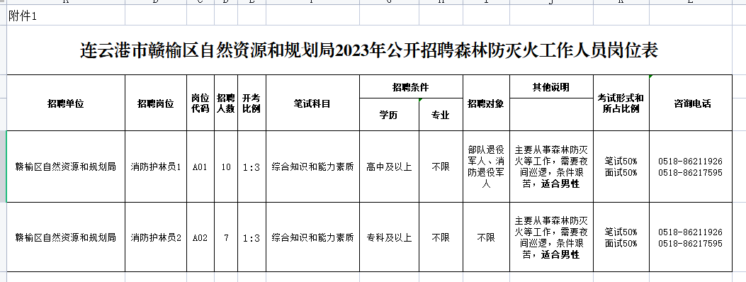 2023年连云港市赣榆区自然资源和规划局招聘森林防灭火工作人员公告